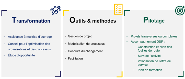 offre de service TOP